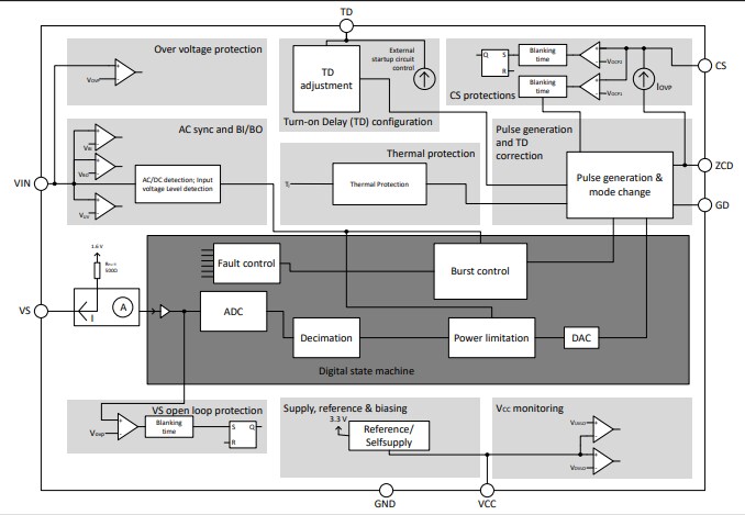 Block Diagram - Infineon Technologies ICC80QSG Single Stage Flyback Controller IC